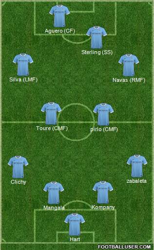 Manchester City Formation 2015