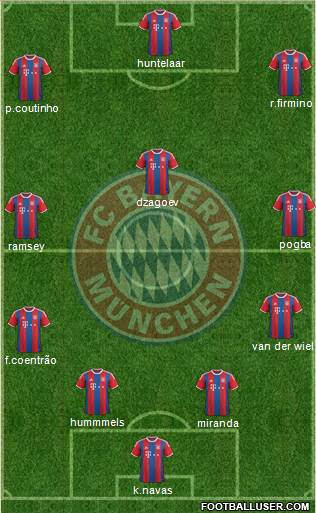 FC Bayern München Formation 2015