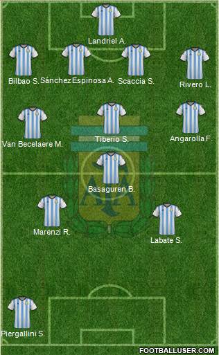 Argentina Formation 2015