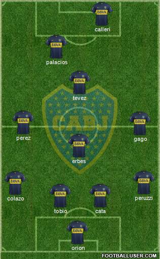 Boca Juniors Formation 2015