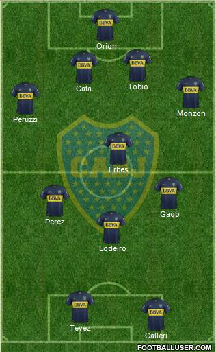 Boca Juniors Formation 2015