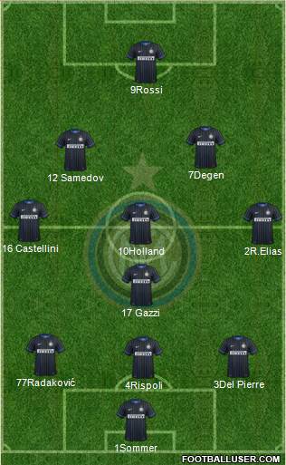 F.C. Internazionale Formation 2015
