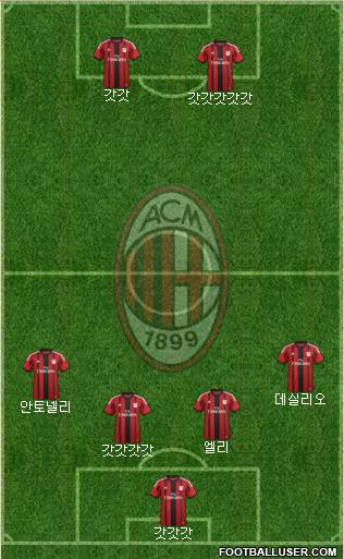 A.C. Milan Formation 2015