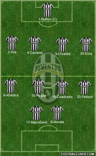Juventus Formation 2015