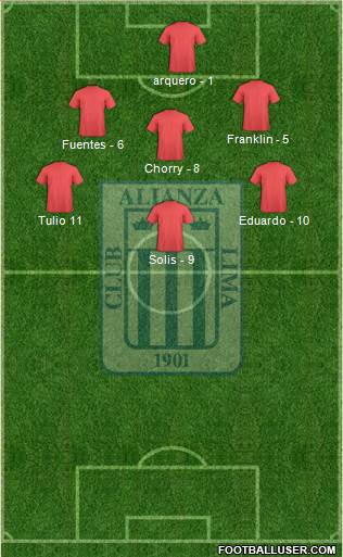 C Alianza Lima Formation 2015
