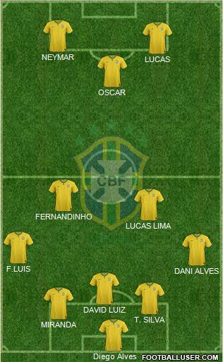 Brazil Formation 2015