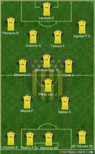 Club Atlético Peñarol Formation 2015