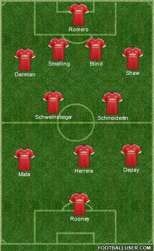 Manchester United Formation 2015