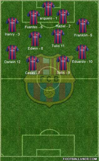 F.C. Barcelona Formation 2015