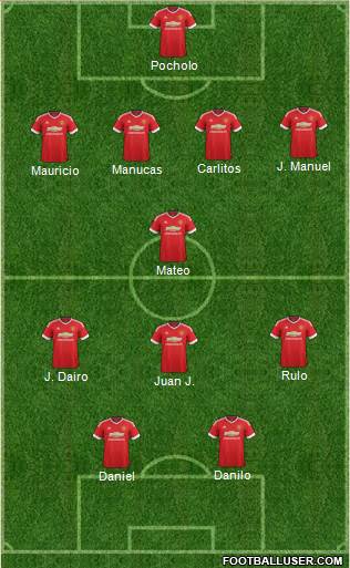 Manchester United Formation 2015