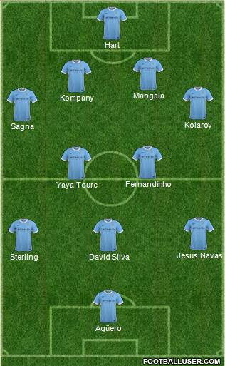 Manchester City Formation 2015