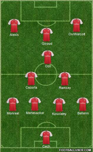 Arsenal Formation 2015