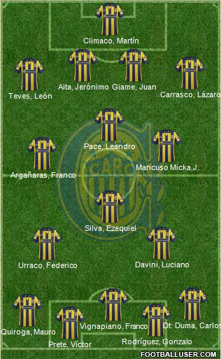 Rosario Central Formation 2015