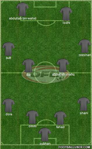 Austria Formation 2015