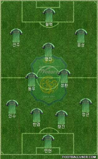 Jeonbuk Hyundai Motors Formation 2015