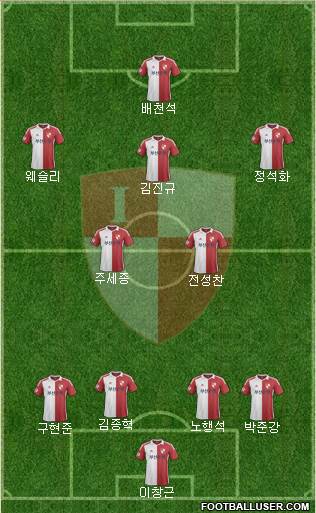 Busan I'PARK Formation 2015