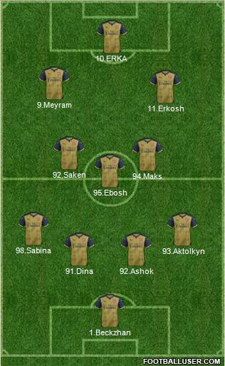 Arsenal Formation 2015