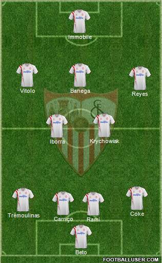 Sevilla F.C., S.A.D. Formation 2015