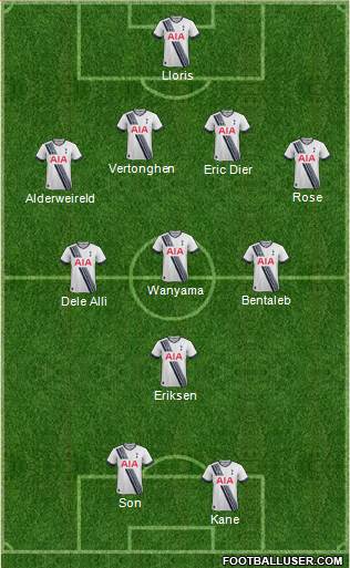 Tottenham Hotspur Formation 2015