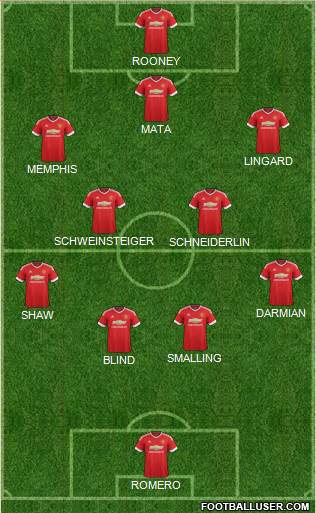 Manchester United Formation 2015