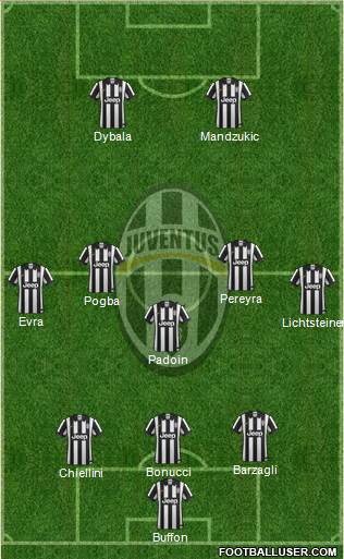 Juventus Formation 2015