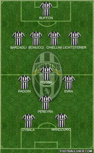 Juventus Formation 2015