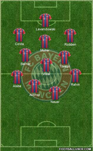 FC Bayern München Formation 2015