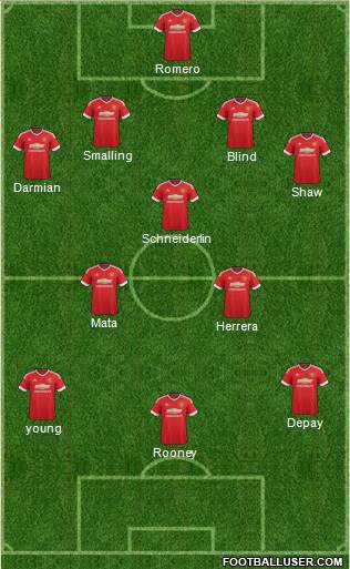 Manchester United Formation 2015