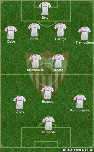 Sevilla F.C., S.A.D. Formation 2015