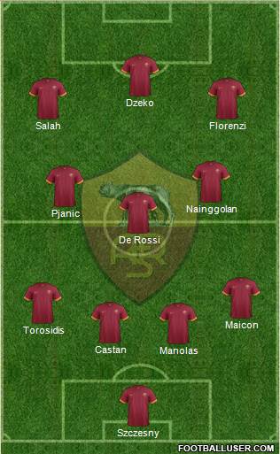 AS Roma Formation 2015
