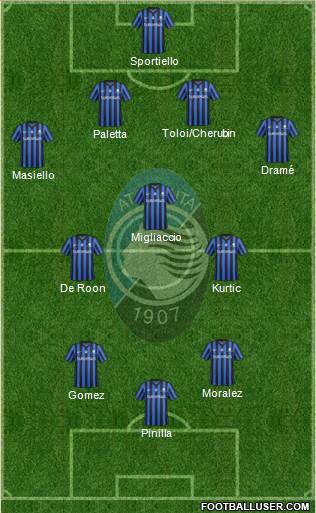 Atalanta Formation 2015