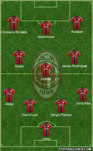 A.C. Milan Formation 2015