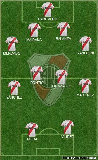 River Plate Formation 2015