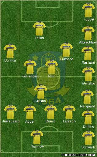 Brøndbyernes Idrætsforening Formation 2015