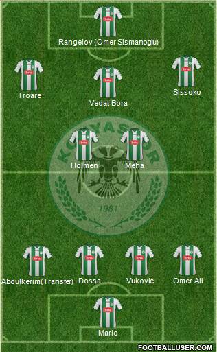 Konyaspor Formation 2015