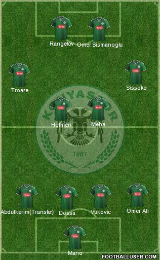 Konyaspor Formation 2015