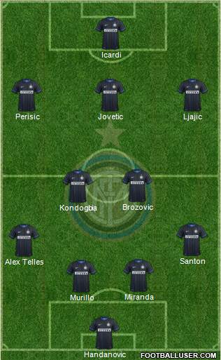 F.C. Internazionale Formation 2015