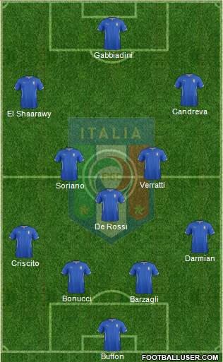 Italy Formation 2015