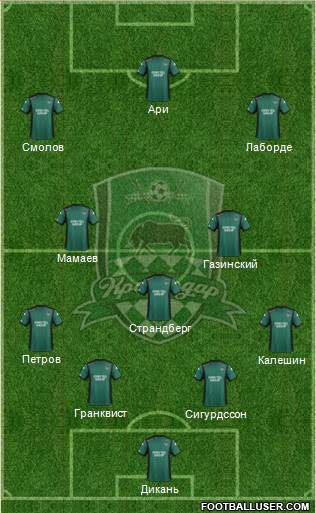 FC Krasnodar Formation 2015
