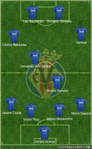Villarreal C.F., S.A.D. Formation 2015