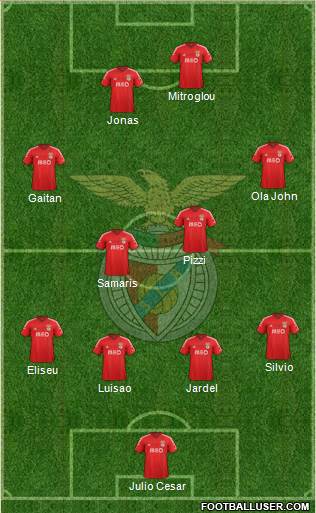 Sport Lisboa e Benfica - SAD Formation 2015