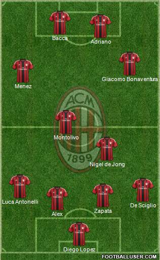 A.C. Milan Formation 2015