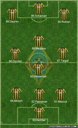 Kairat Almaty Formation 2015