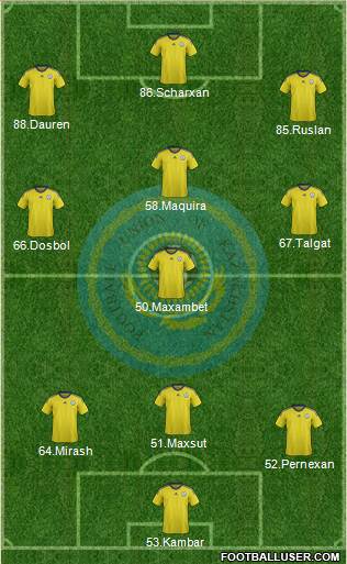 Kazakhstan Formation 2015