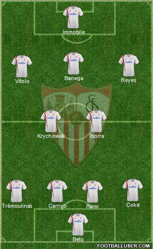 Sevilla F.C., S.A.D. Formation 2015