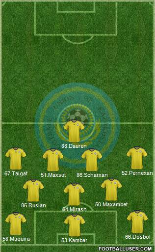 Kazakhstan Formation 2015