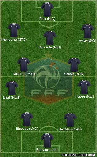 France Formation 2015