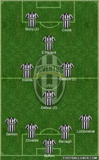 Juventus Formation 2015
