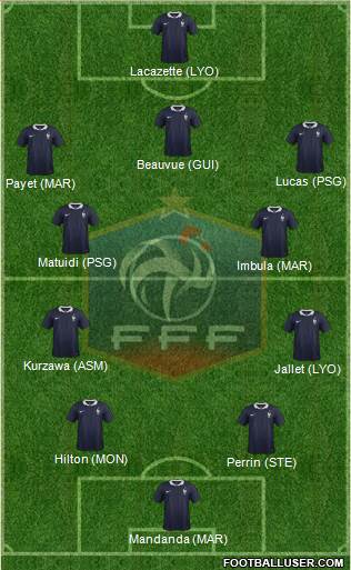 France Formation 2015