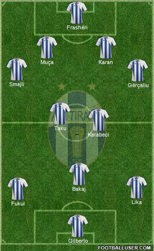 KF Tirana Formation 2015